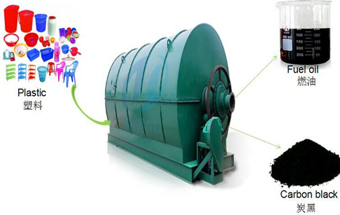 Waste plastic recycling machine