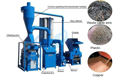 What can be recycled copper be used for?