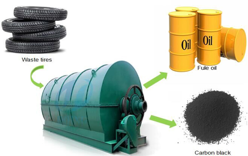 Waste tyre recycling machinery