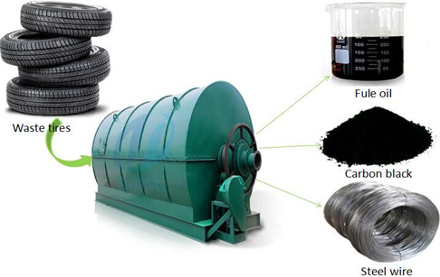 Waste tyre recycling to oil machine