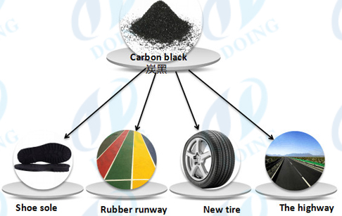 carbon black of continuous waste tire pyrolysis machine