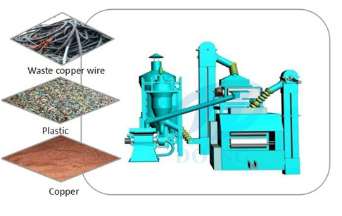 Scrap copper cable granulator machine