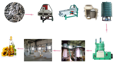 Sunflower seed oil refining machine