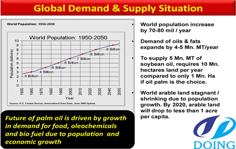 Global vegetable oil market - future