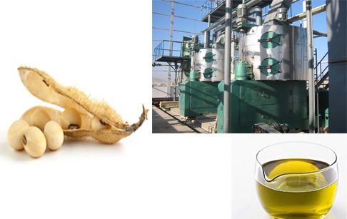What is soybean oil production process(method)?