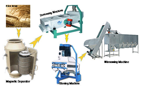 Rice bran oil production line