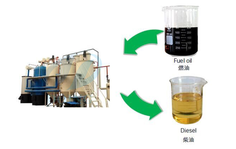 tyre to fuel diesel