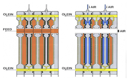 palm oil filtration machine