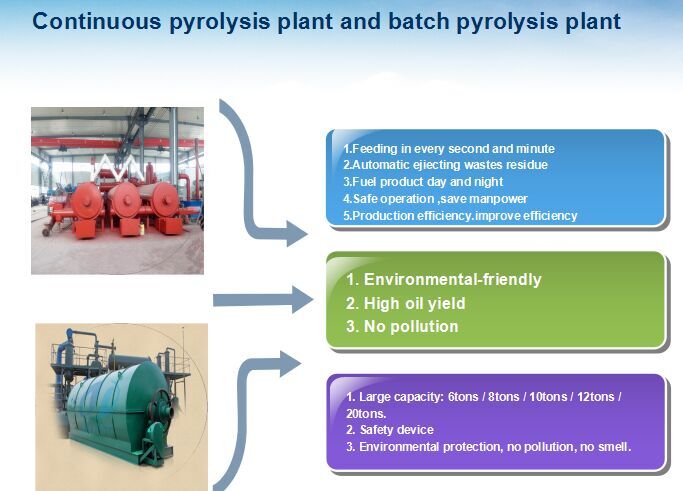 pyroysis plant