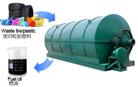 The working process of waste tire&plastic pyrolysis plant