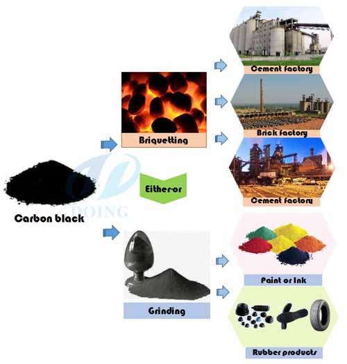 pyrolysis plant