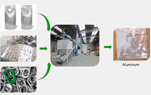 How does the aluminum plastic recycling machine works?