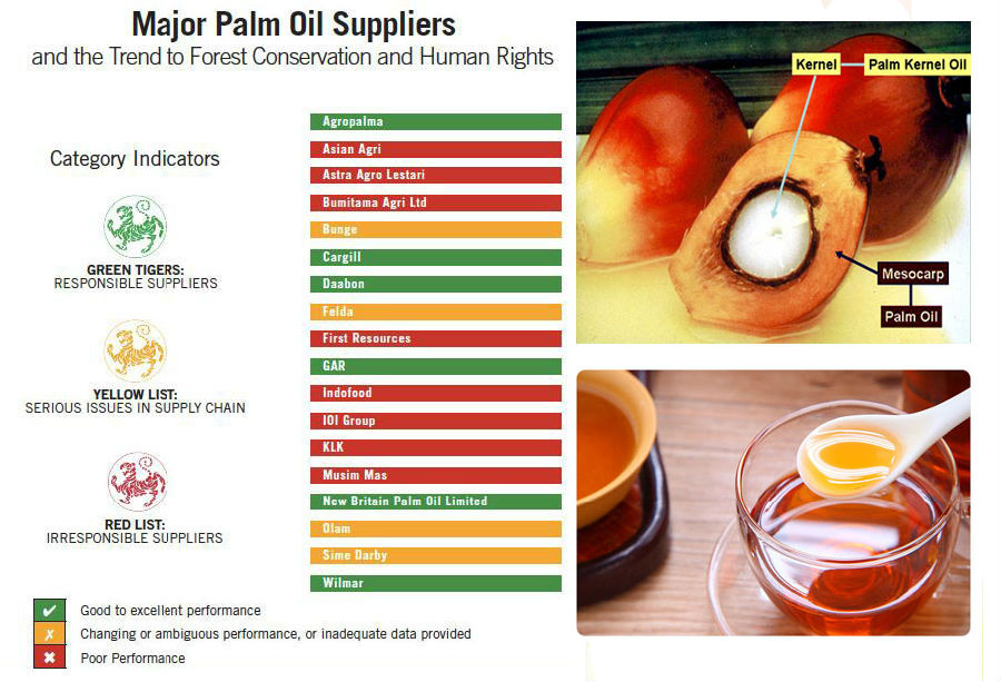 market of palm oil