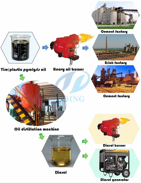 pyrolysis machine