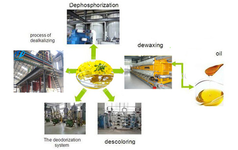 cooking oil refining machine