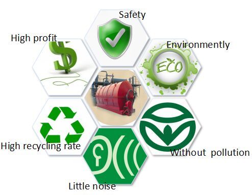 plastic to fuel oil 