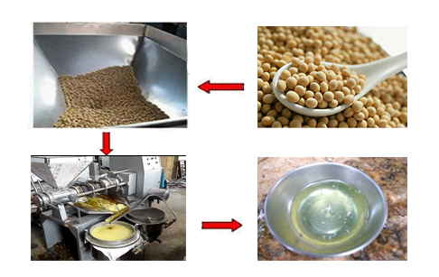 soya press machine