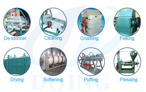 Corn germ oil processing plant
