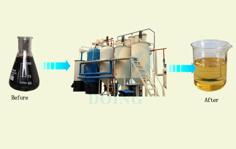 waste oil process plant