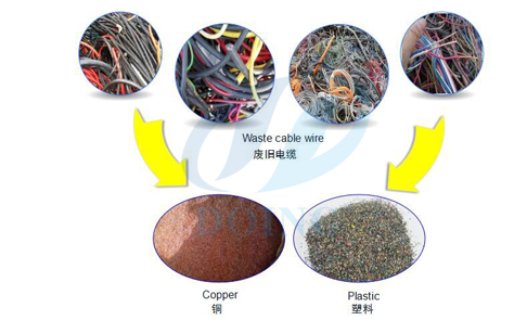 copper recycling machine