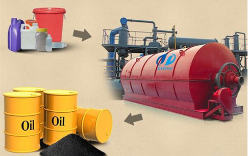Plastic waste disposal recycling pyrolysis plant