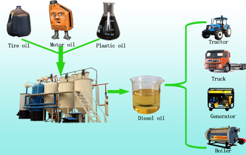 distilling equipment