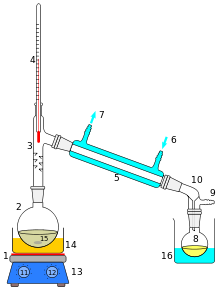 distilling equipment