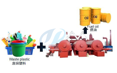 Fully continuous waste plastic pyrolysis plant running video