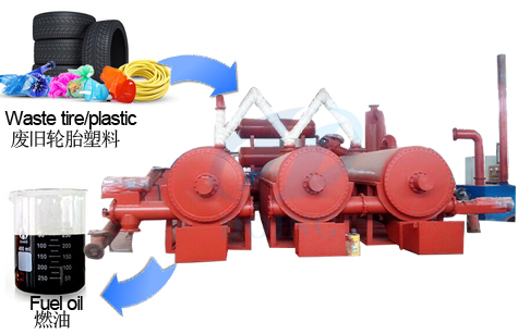 What is continuous production ?