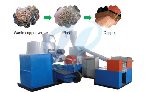 Copper cable wire crusher and separator crushing separating waste copper cable w...