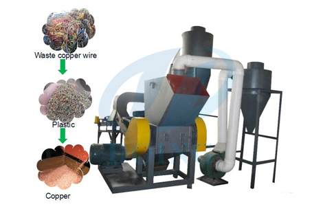 cable separator machine