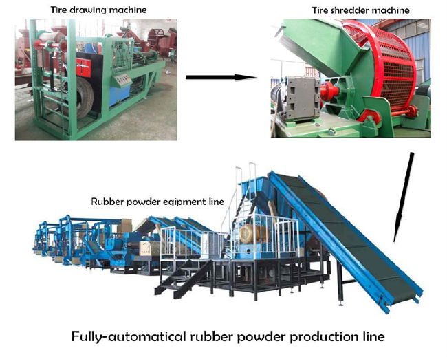 rubber powder from waste tyre