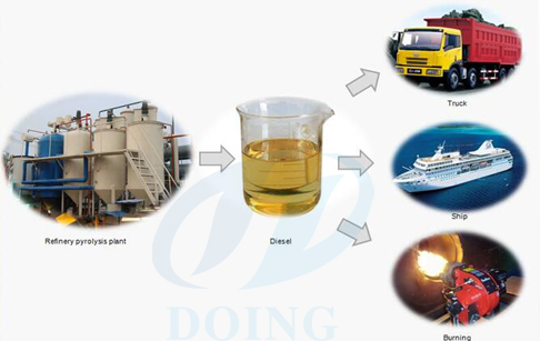 diesel fuel oil application