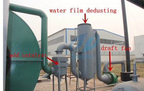 plastic pyrolysis plant design