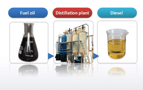 distillation process