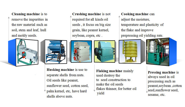 soybean oil processing machine