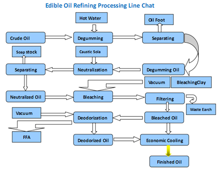 workflow of small oil refinery machine