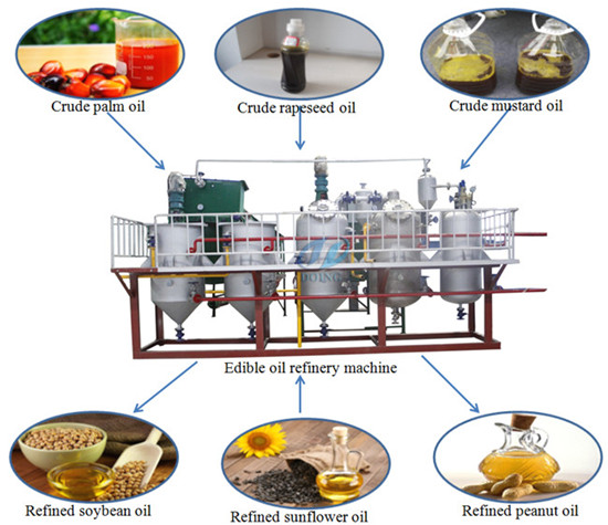 crude oil refining machine