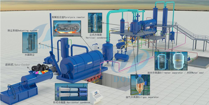 used tire pyrolysis machine