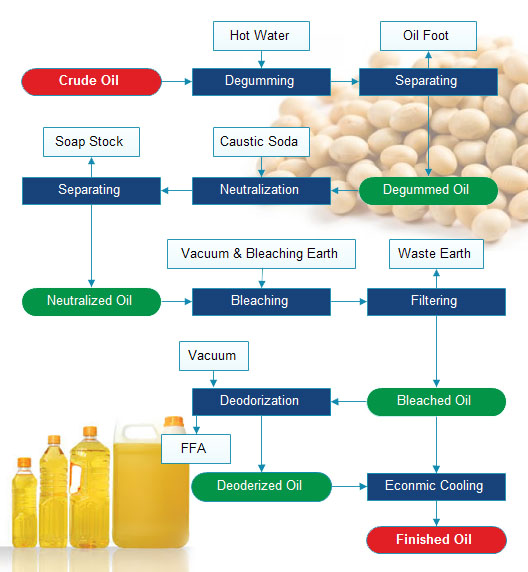 oil refining process