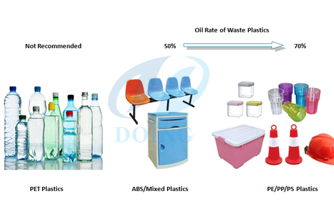 plastic recycling machines