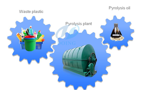 Waste plastic recycling machines