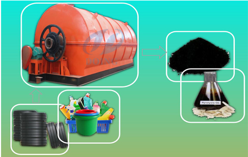 Used tire recycling equipment