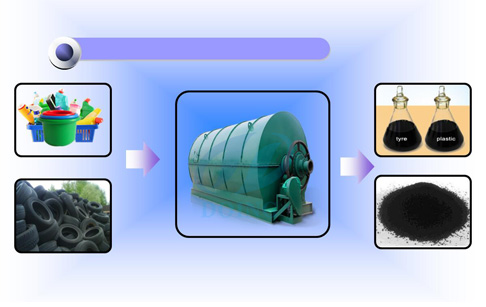 Waste tire recycling equipment
