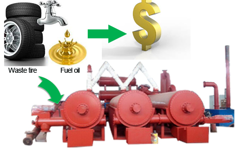 continuous pyrolysis plant