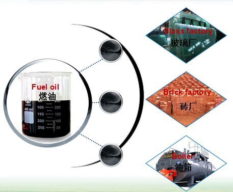 tyre to fuel oil 