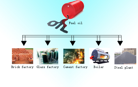 tyre to oil recycling process plant