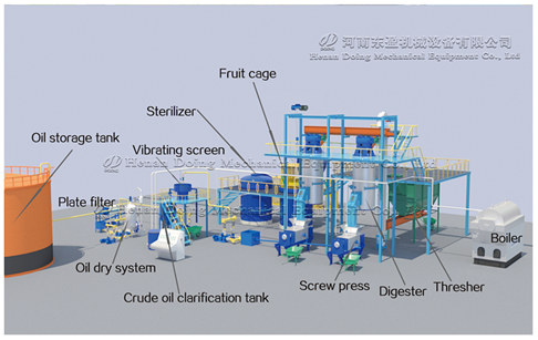 Palm oil milling plant 3D animation demonstration