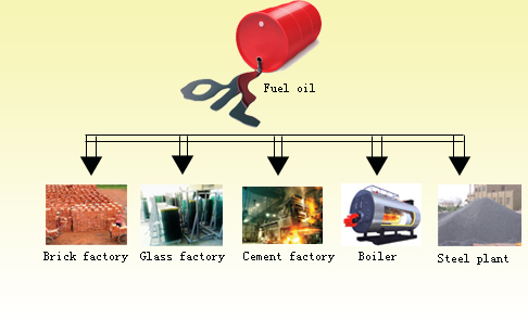 tyre pyrolysis oil application