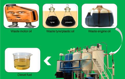 How to convert used oil motor into diesel?